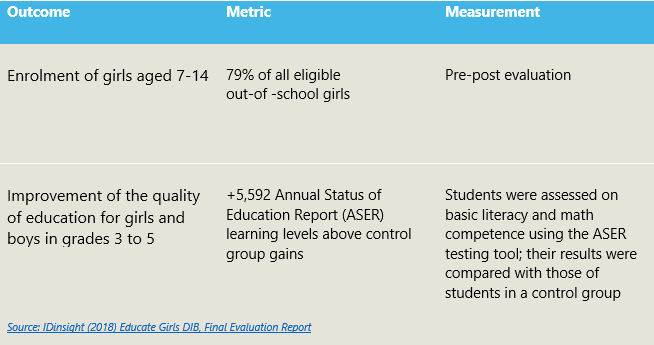 EG Outcomes Metrics