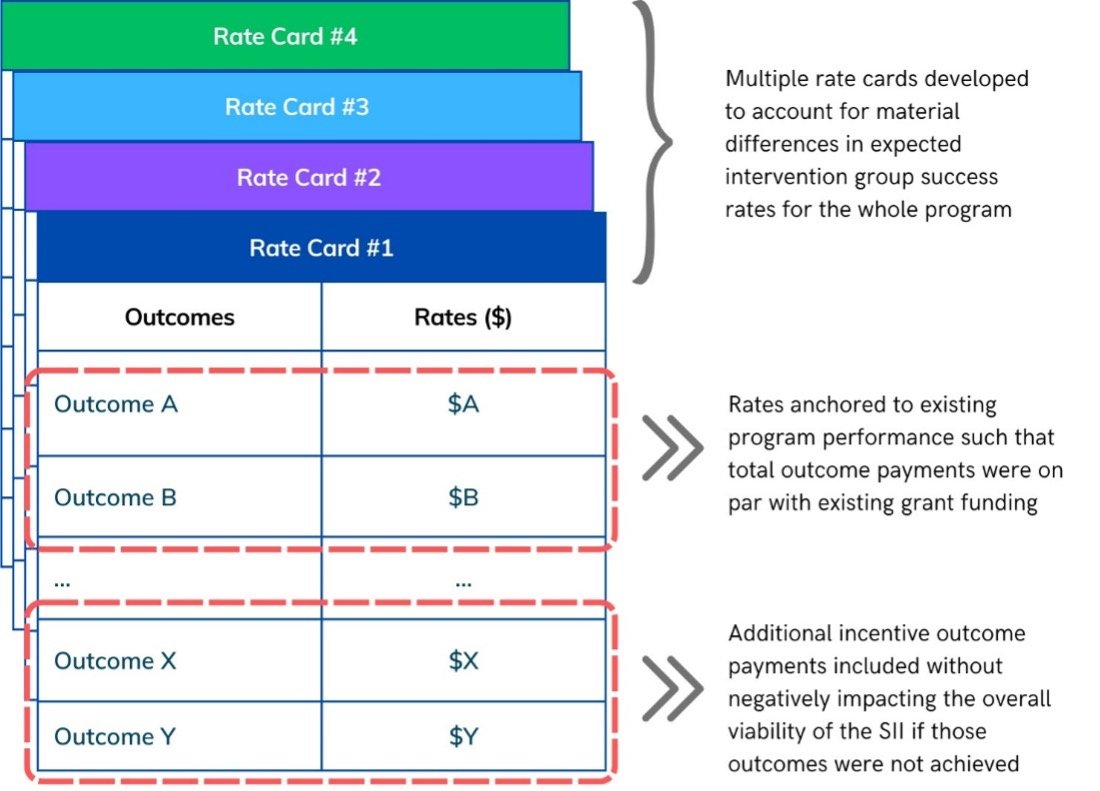 a better rate card