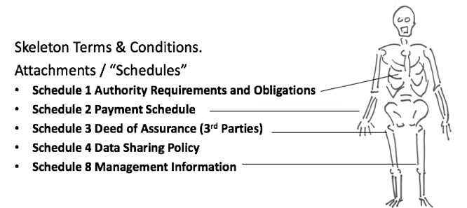 contracting guide 9